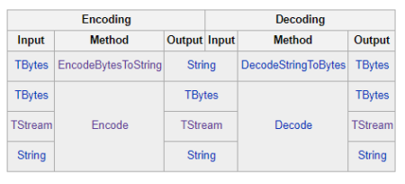 exemplo rest delphi exemplo rest delphi