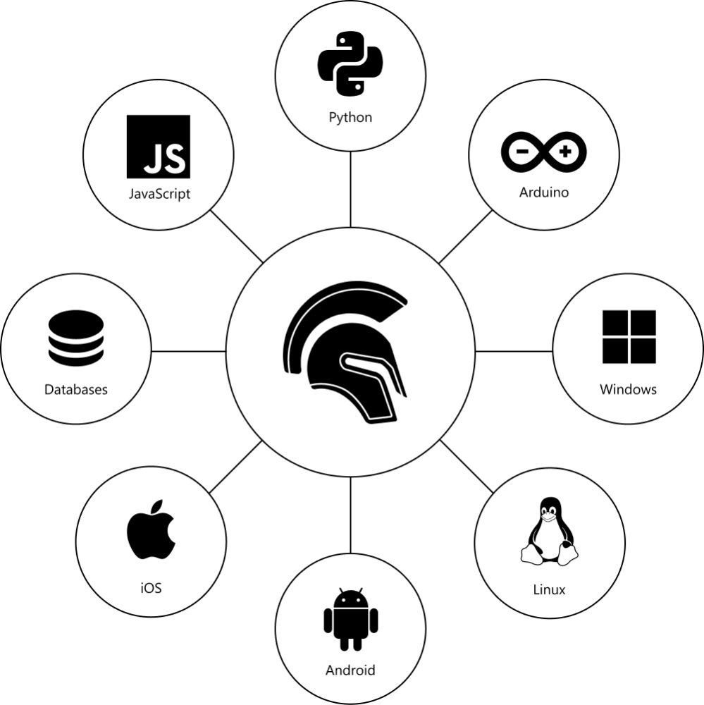 Plataformas - Boot Camp de Codificação 2022